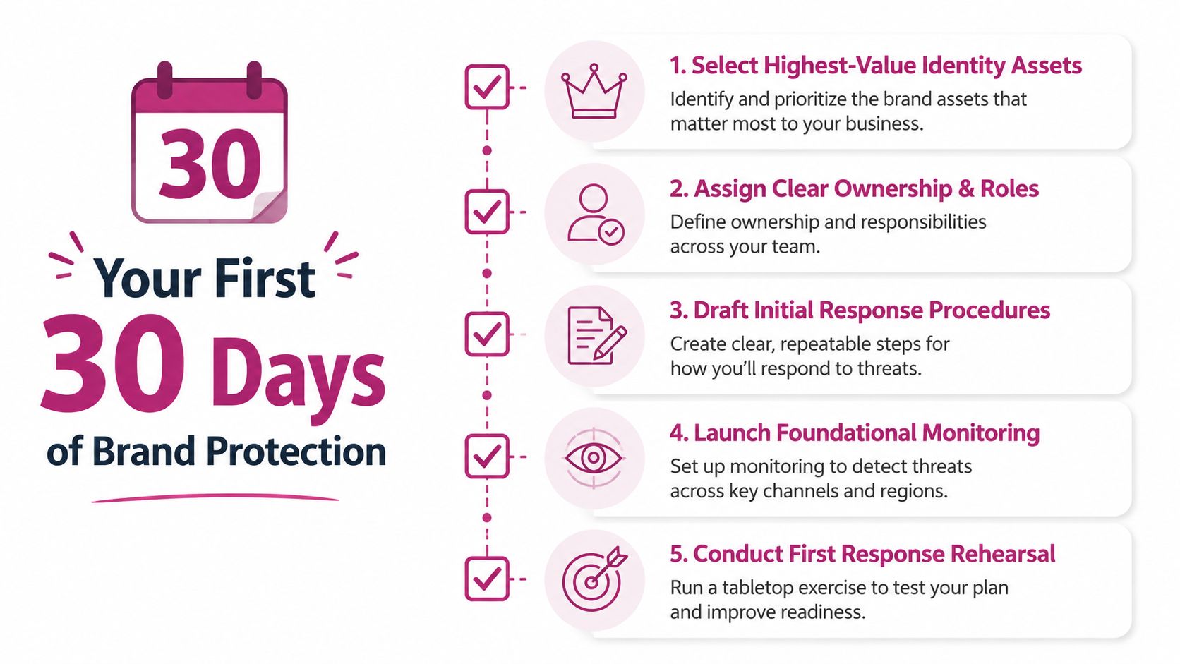 A checklist infographic detailing the first 30 days of a brand protection strategy for businesses.